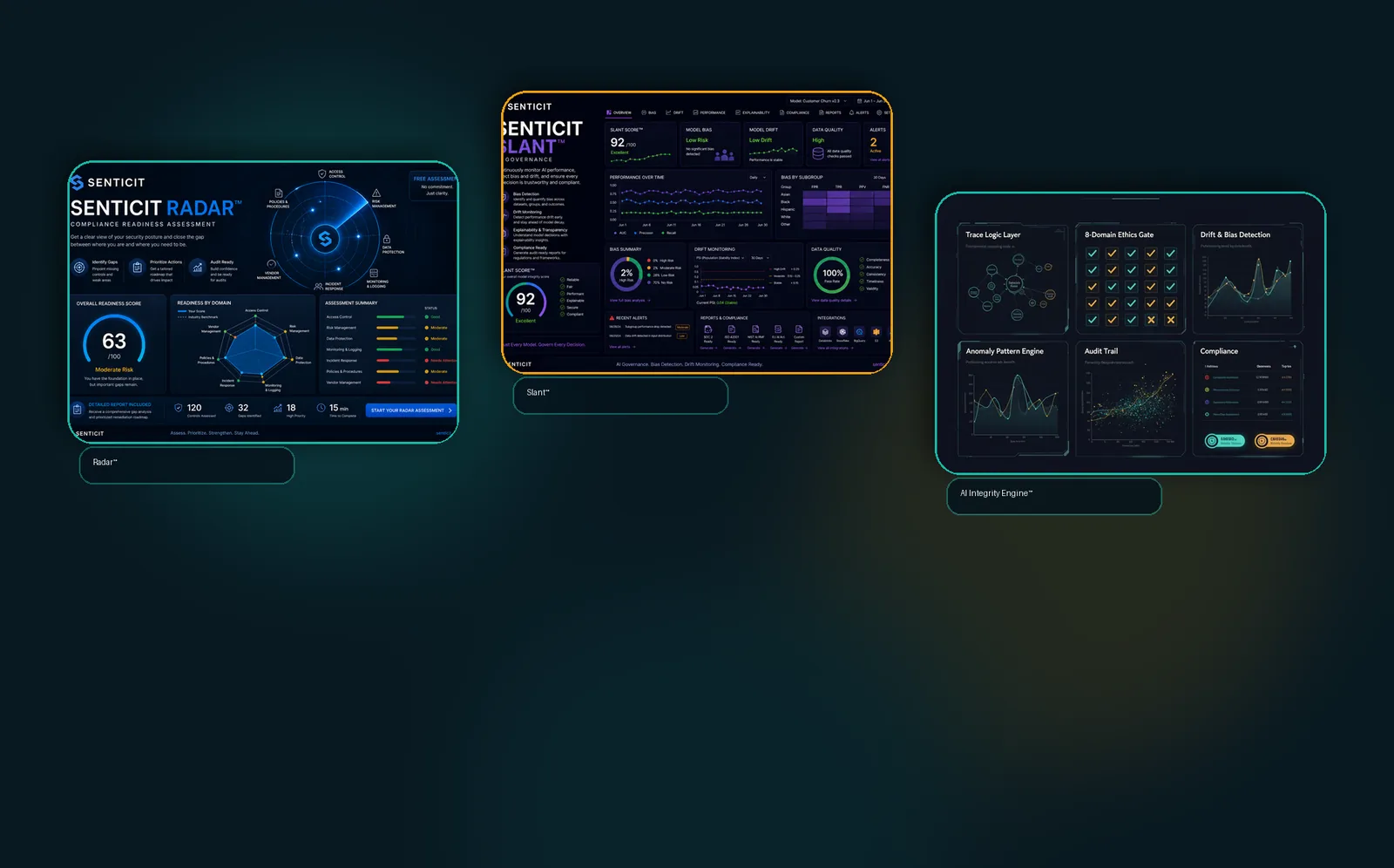 Senticit product suite hero showing Radar, Slant, and Meridian Sentinel dashboards side by side